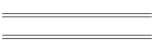 Game Period