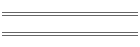 Character Levels
